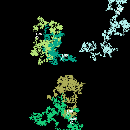 Ball Paint style + reproduction adn speed control
